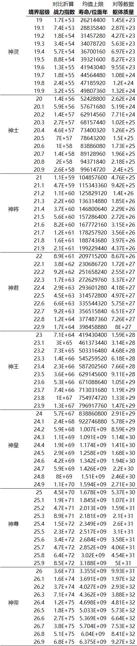 修真各级别寿命是多少,修真之人寿命