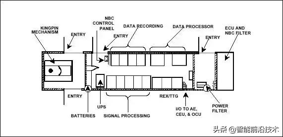 中国反导相控阵雷达,相控阵反导雷达