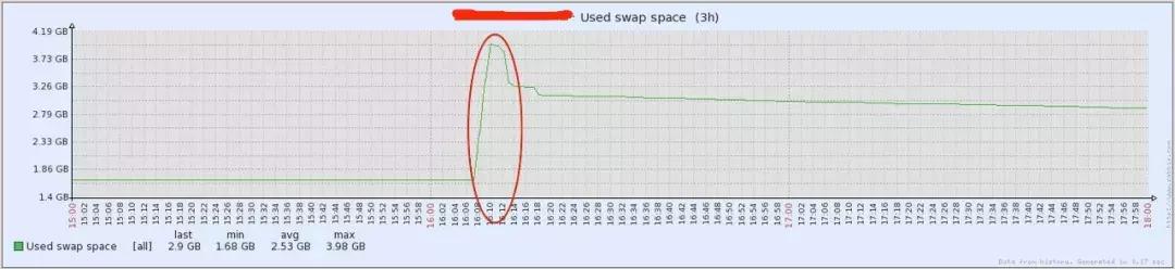 linux查看jvm堆内存使用情况,jvmcpu100%占用解决方法
