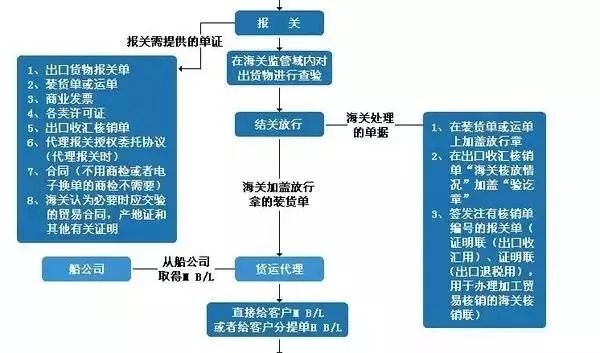 外贸公司采购流程图怎样做,外贸流程的基本操作图
