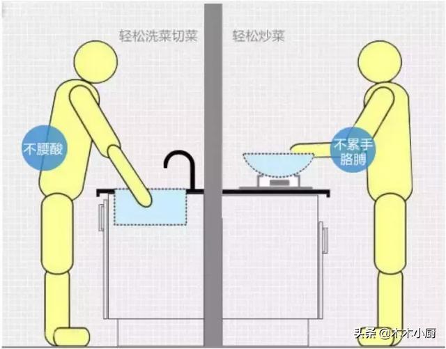 装修厨房需要嵌入蒸烤一体机吗,厨房装修时如何设计微蒸烤一体机