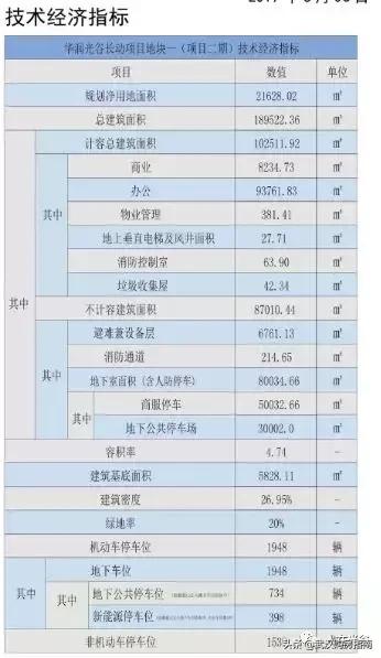 华润琨御府两个园区,华润琨瑜府是城中村改造项目吗