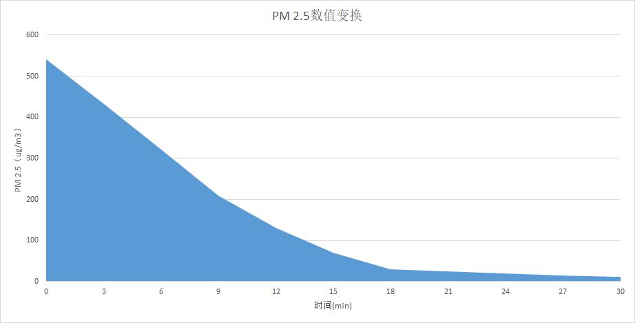 松下加湿空气净化器f71c6使用方法,松下空气净化器f-136c7px拆机视频