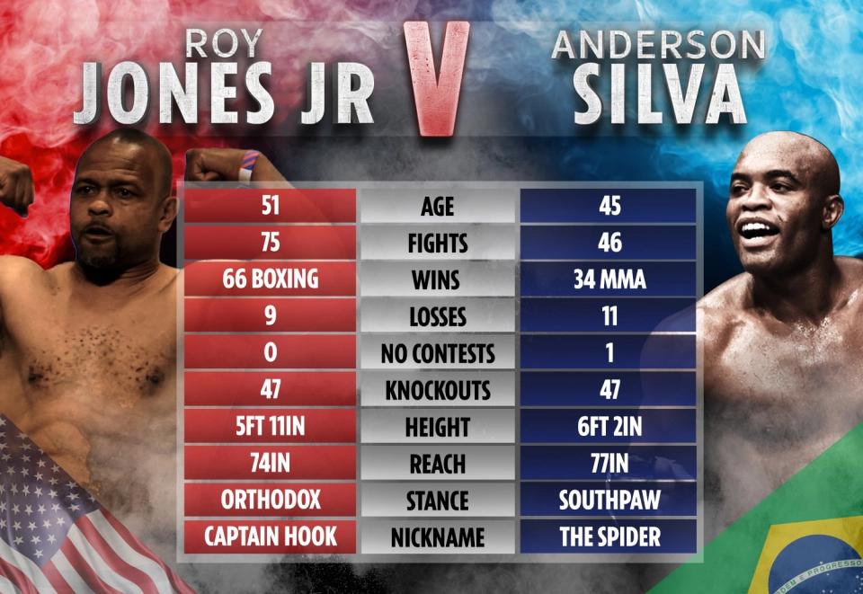 小罗伊琼斯对梅威瑟,小罗伊琼斯vs塔菲尔一番战