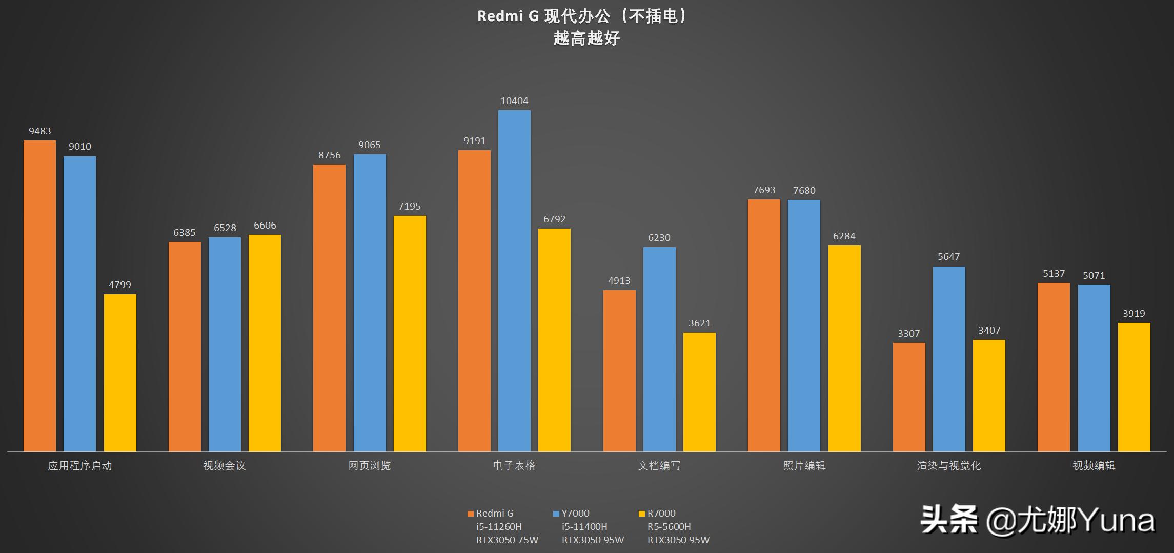小米游戏本redmig2023测评,小米redmig2022游戏本测评
