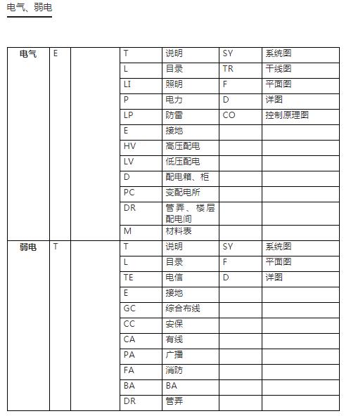 cad建筑制图标准,设计院如何快速学好cad制图