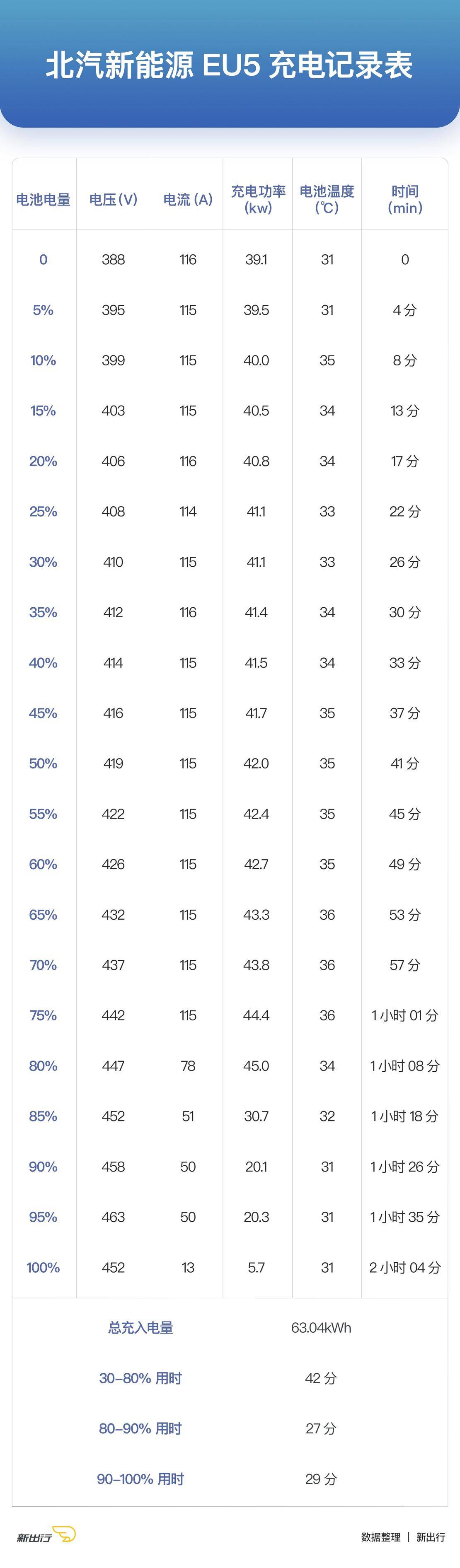 国产新能源车大横评,值得推荐的几款实用的电动车