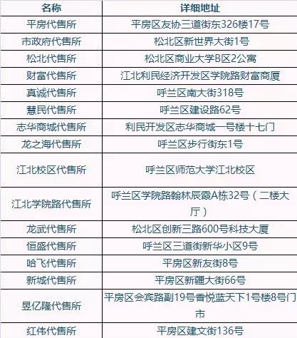 哈市道里区火车票代售点查询附近,哈尔滨市香坊区火车票代售点