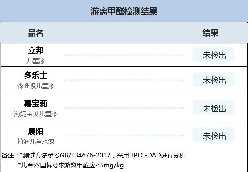 儿童涂料最环保无甲醛哪种最好,儿童漆怎么选环保