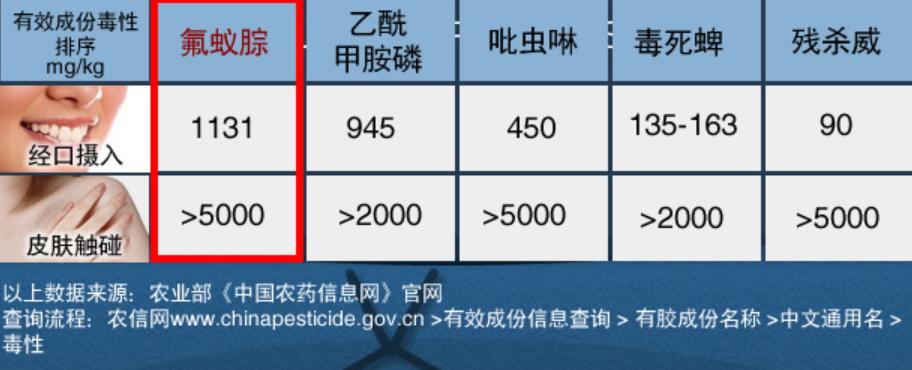 杀蟑螂药效最好的药,杀蟑螂药有几种哪一种效果好