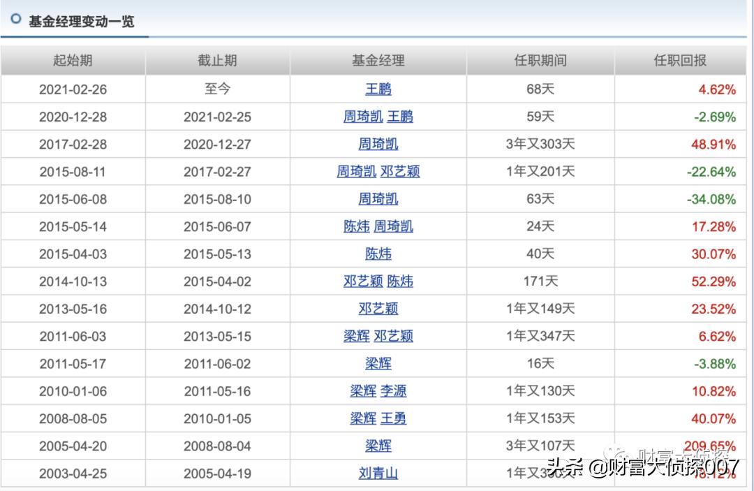 泰达宏利成长混合基金最新净值,泰达宏利基金有望改善吗