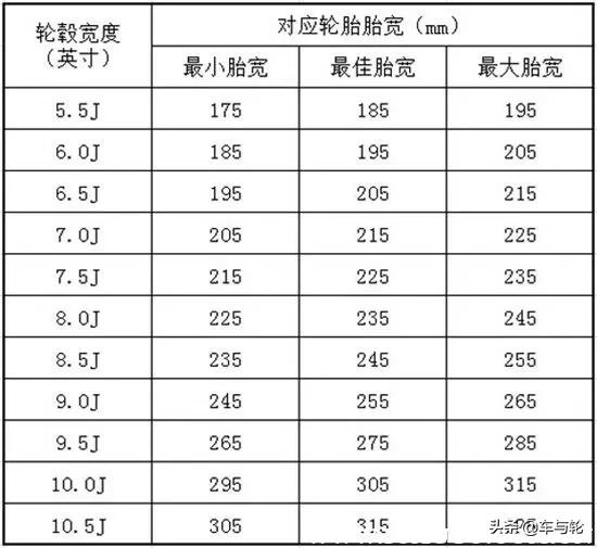 轮胎螺丝尺寸大小对照表,10寸轮胎的尺寸对照表
