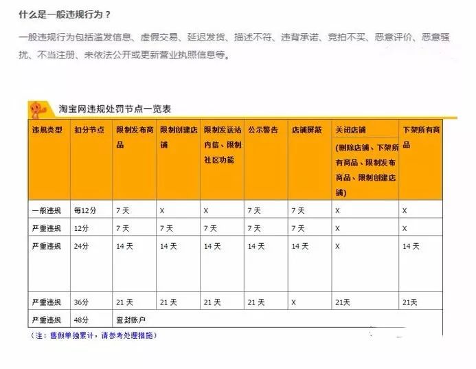天猫怎么样会导致链接降权,天猫淘宝店铺降权