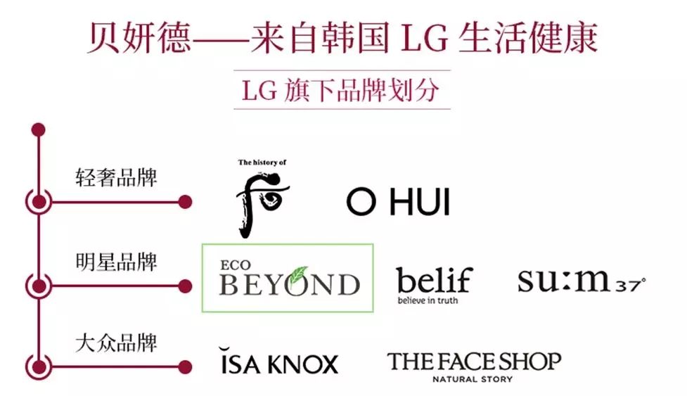 秋冬皮肤干燥补水补不进去,秋冬干燥肌肤用什么面霜