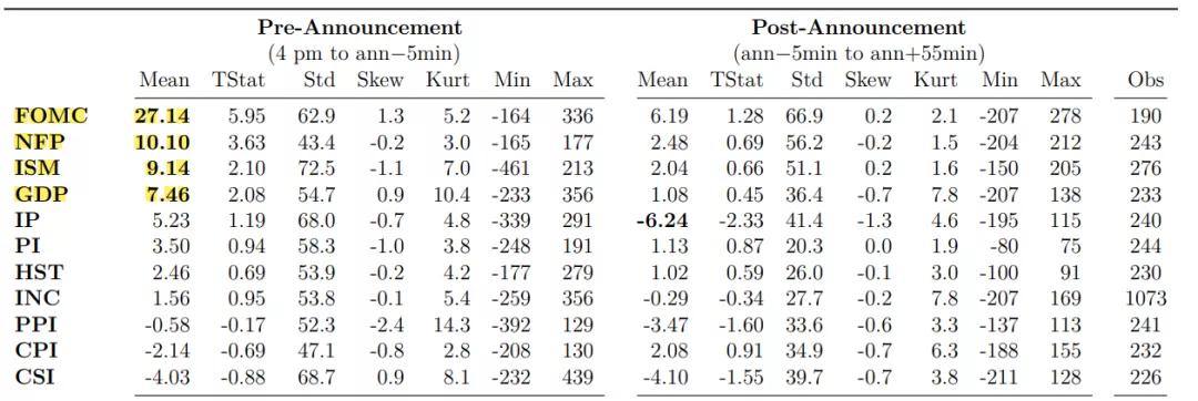 股票指数的宏观经济影响因素,宏观经济与股票指数分析