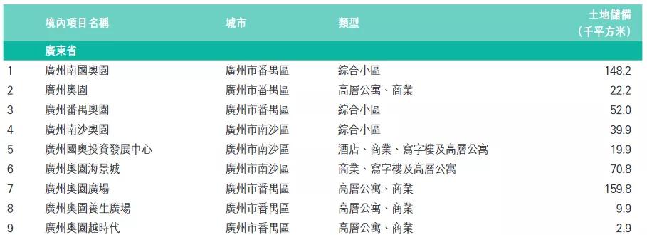中国奥园最新分析,中国奥园怎么样