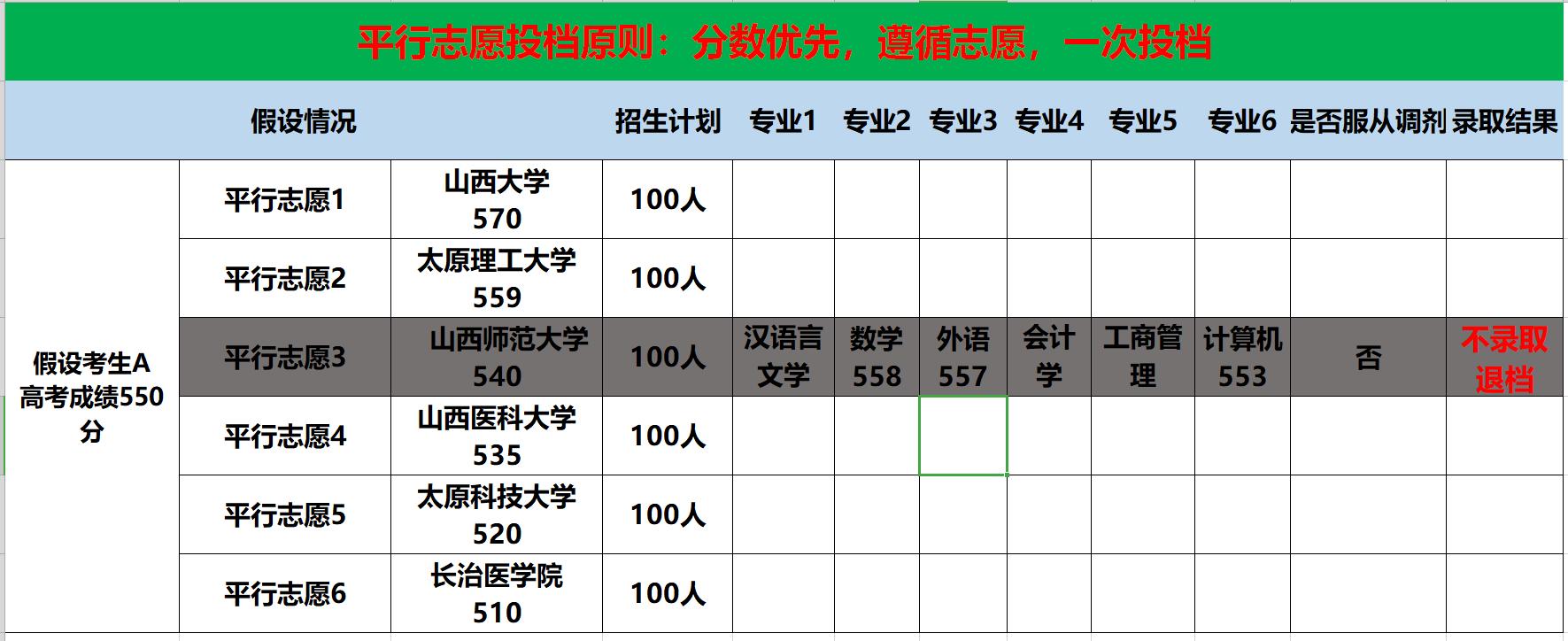 平行志愿、滑档、退档,报考志愿冲不冲,怎么保,看后豁然开朗