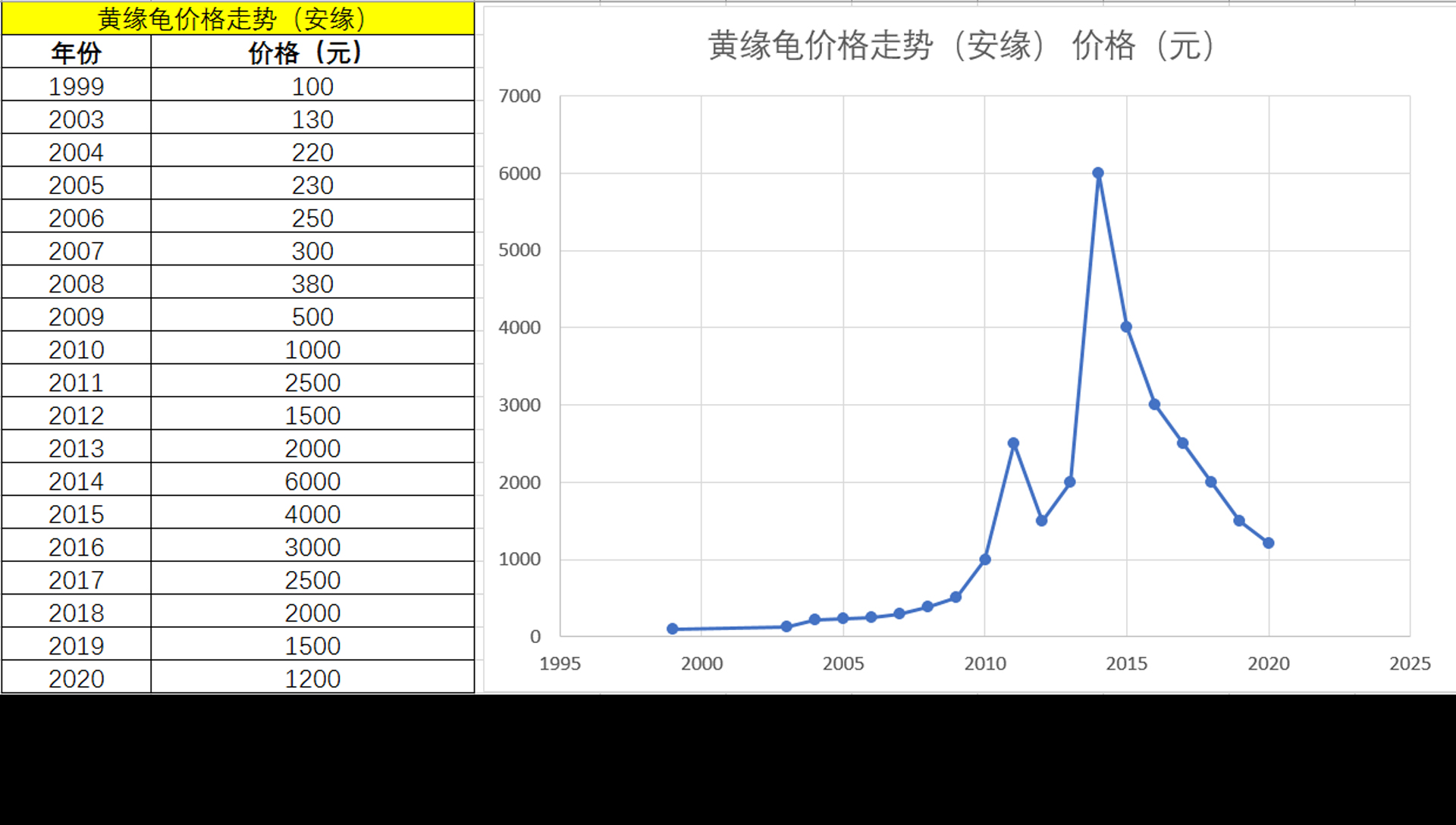 黄缘龟2022还会跌价么,黄缘闭壳龟局势