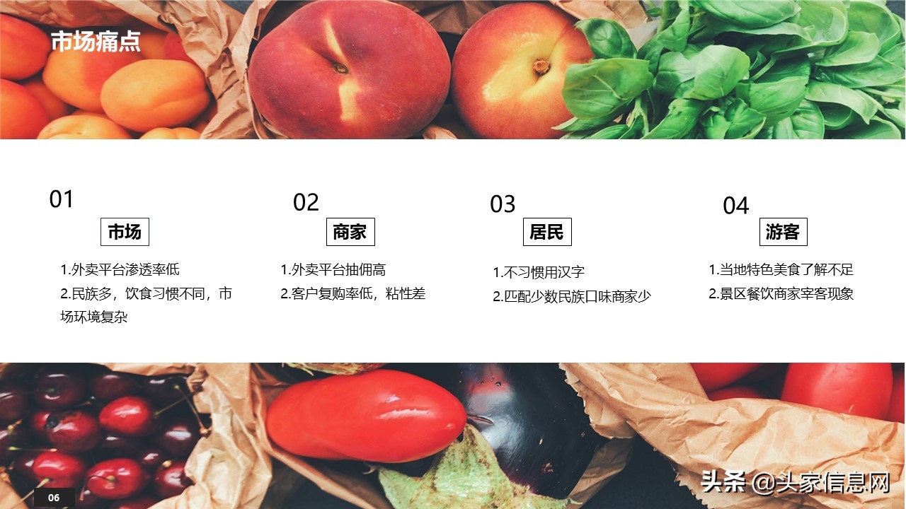 外卖平台创业项目计划,县级外卖平台商业计划书