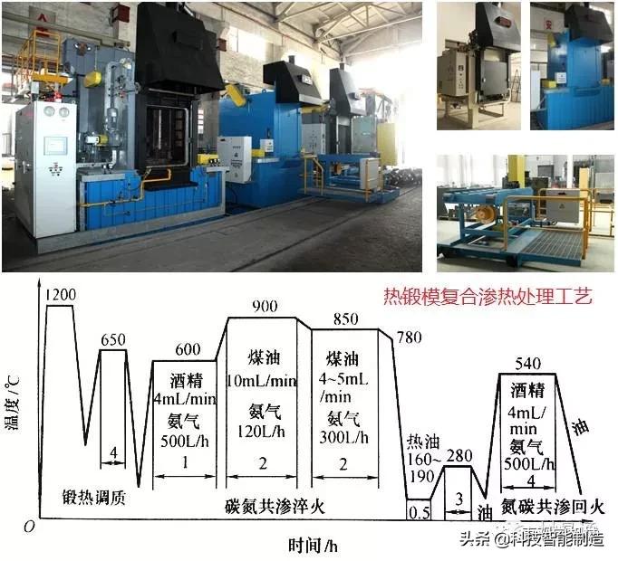 钢铁热处理怎么做,钢铁材料的基本组织和热处理工艺