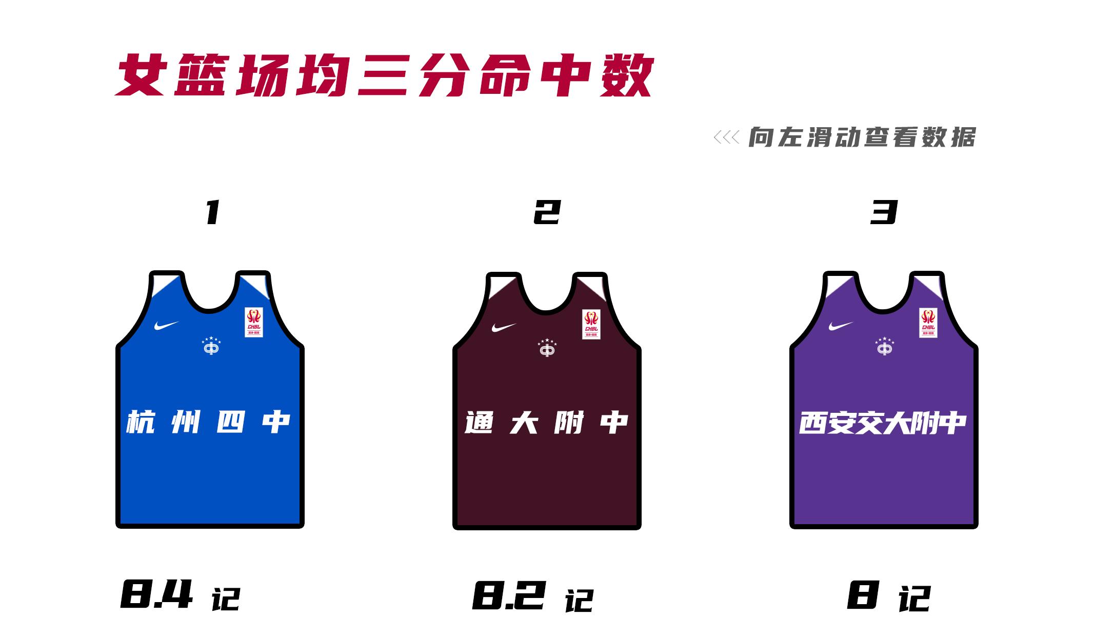 今年耐高联赛夺冠的球队,耐高新赛季排名