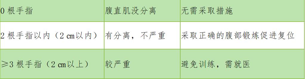 妇科宫腔分离是怎么回事,妇科检查宫腔分离是什么意思