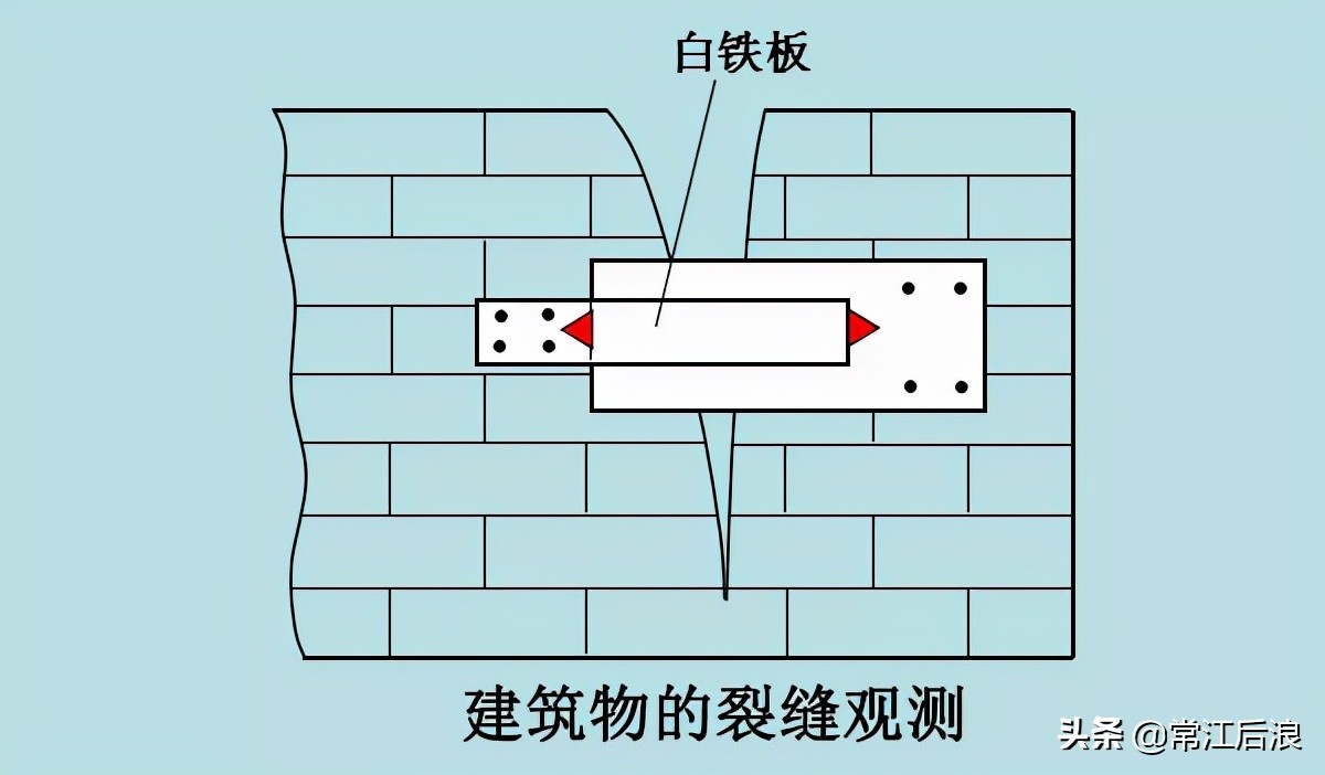 建筑水平位移裂缝观测,建筑施工过程中沉降观测的要求