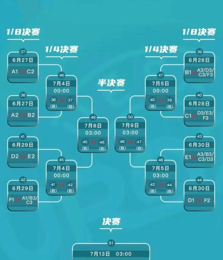 阴谋和阳谋局,阳谋阴谋还有什么谋略