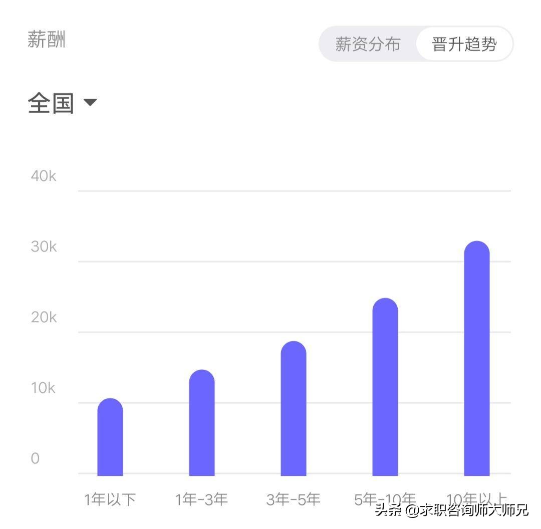 项目经理月薪多钱,项目经理年薪百万是真的吗
