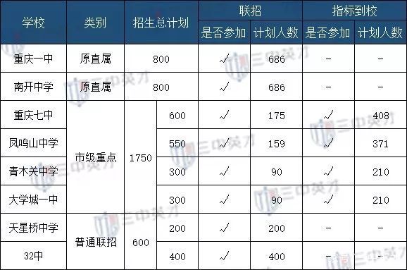 沙坪坝中小学入学时间,沙坪坝区初中中学最新排名