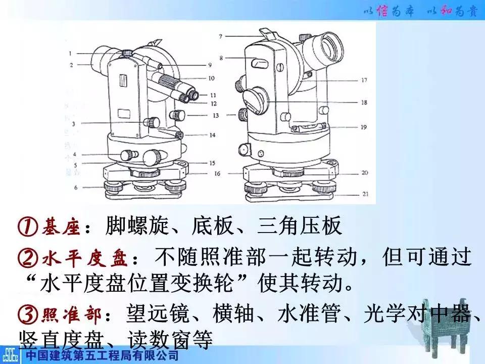 全站仪经纬仪水准仪的作用和图片,经纬仪全站仪图片对比