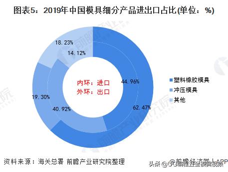 未来塑料模具市场前景,塑料模具现状及发展趋势论文范文