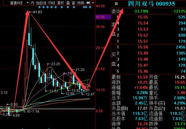 水泥涨价概念龙头股一览,水泥涨价水泥股就会涨么