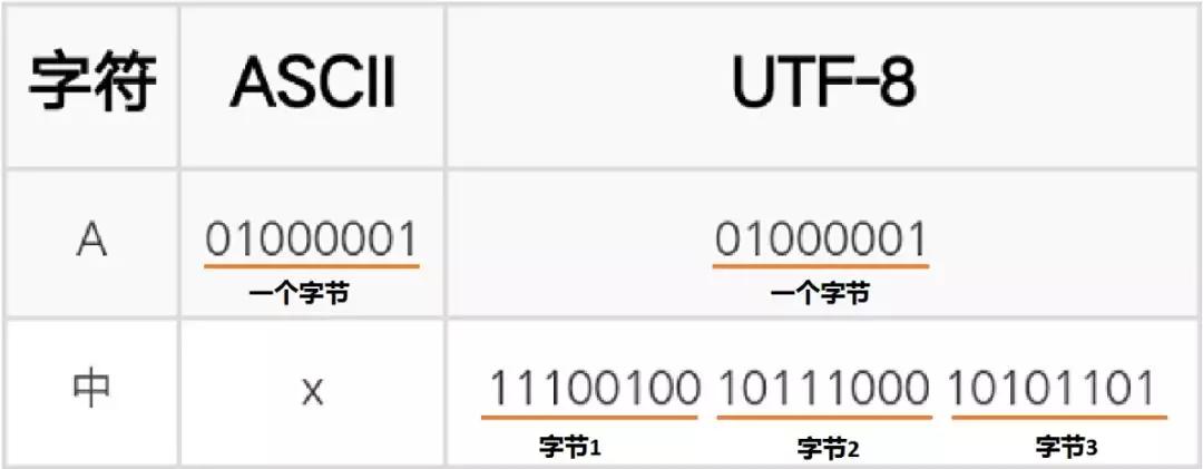流量的本质是客户关注度,手机流量的本质是什么