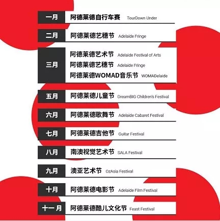 南澳留学移民攻略,南澳留学白皮书完整版