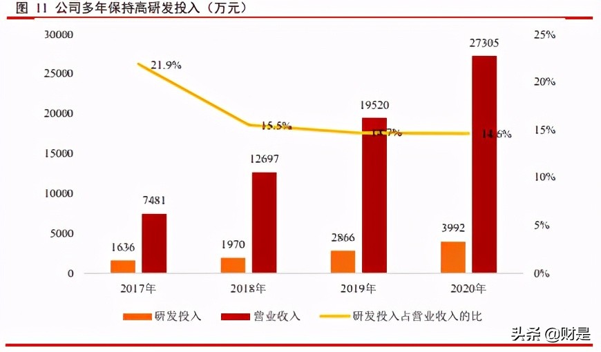 爱博医疗眼科器械上市,眼科行业研究报告