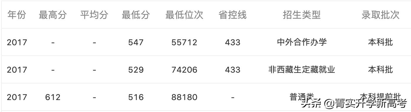 山东师范大学排名最新,山东省重点师范类高校