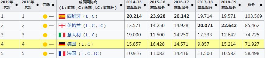 德甲百科,德甲简介