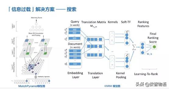 为你揭秘知乎是如何搞AI的——窥大厂｜数智方*论法**第1期