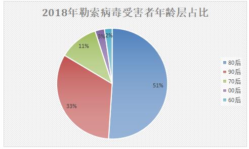 360安全卫士勒索病毒,360安全卫士处理勒索病毒