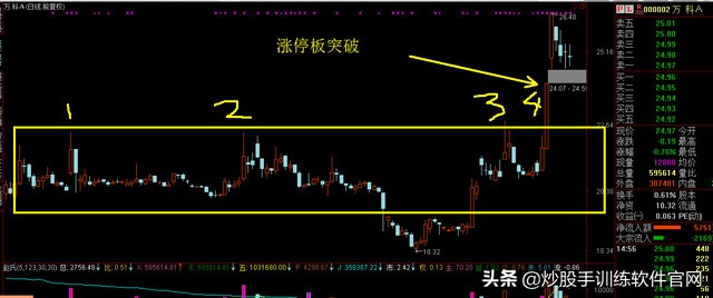 股票大阳洗盘战法,股票放量大阳线操作视频讲解