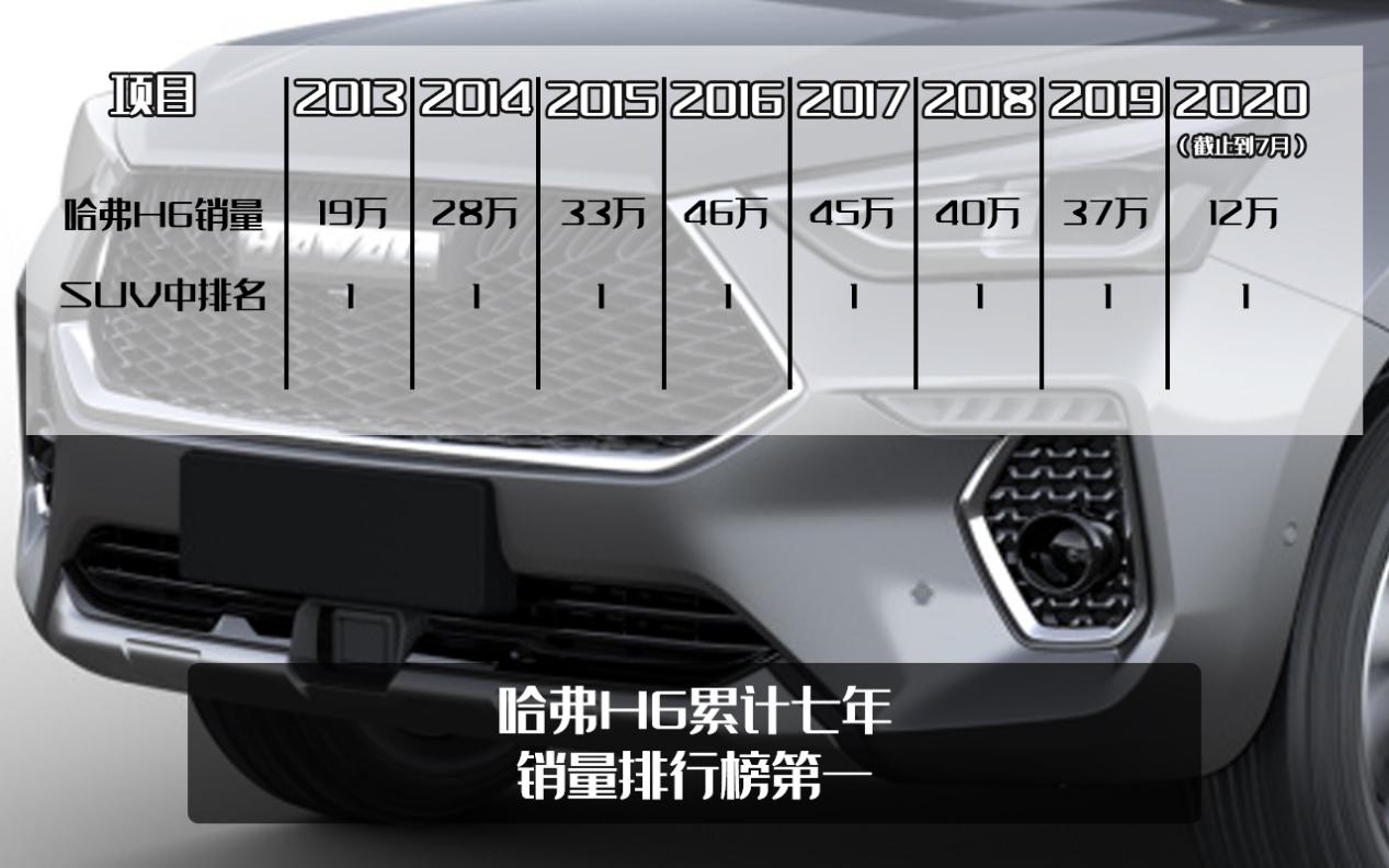 第二代2021款哈弗h6coupe,2018款哈弗h6coupe是第二代吗