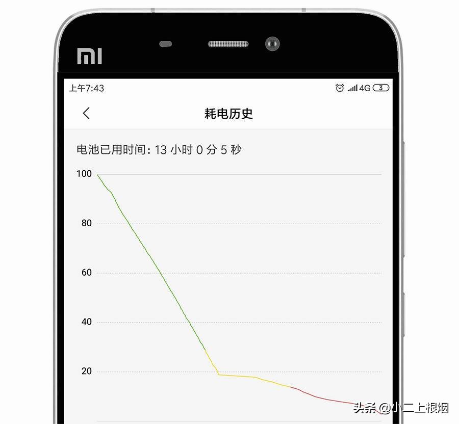 用了5年的小米5,小米5能换大电池吗