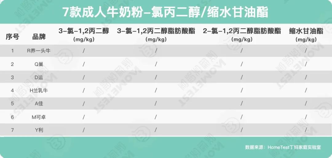 奶粉口碑最好的前十名奶粉评测,大牌奶粉有哪些