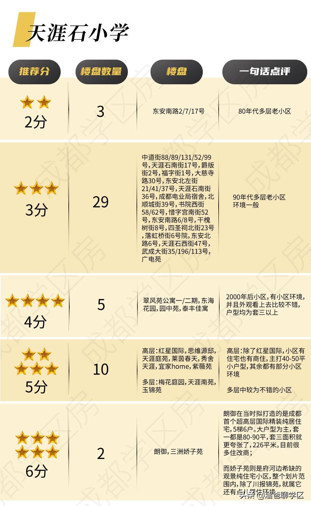 锦江四区小学推荐,锦江二片区四所小学排名