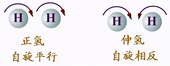 「收藏」氢,H的基本物性资料之一：物理性质