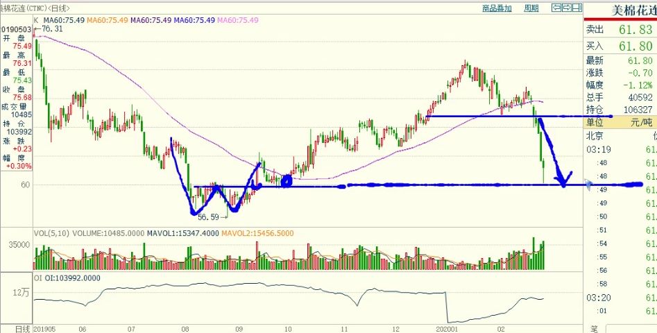 期货每日实盘解析20200422,期货舵手