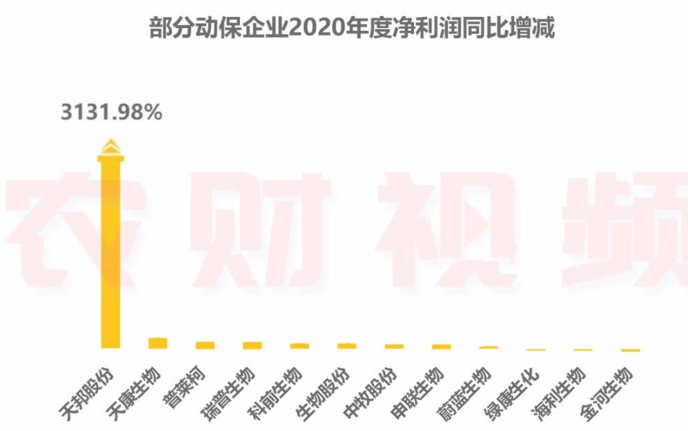 晒单了！中牧动保2020年收入24亿，生物股份口蹄疫疫苗销量破7.7亿毫升！|农财数读
