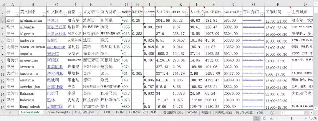 外贸干货免费领取,外贸必用知识