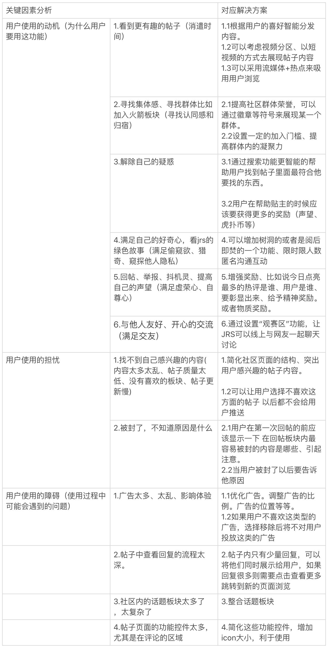 虎扑的产品分析报告,虎扑体育的分析报告